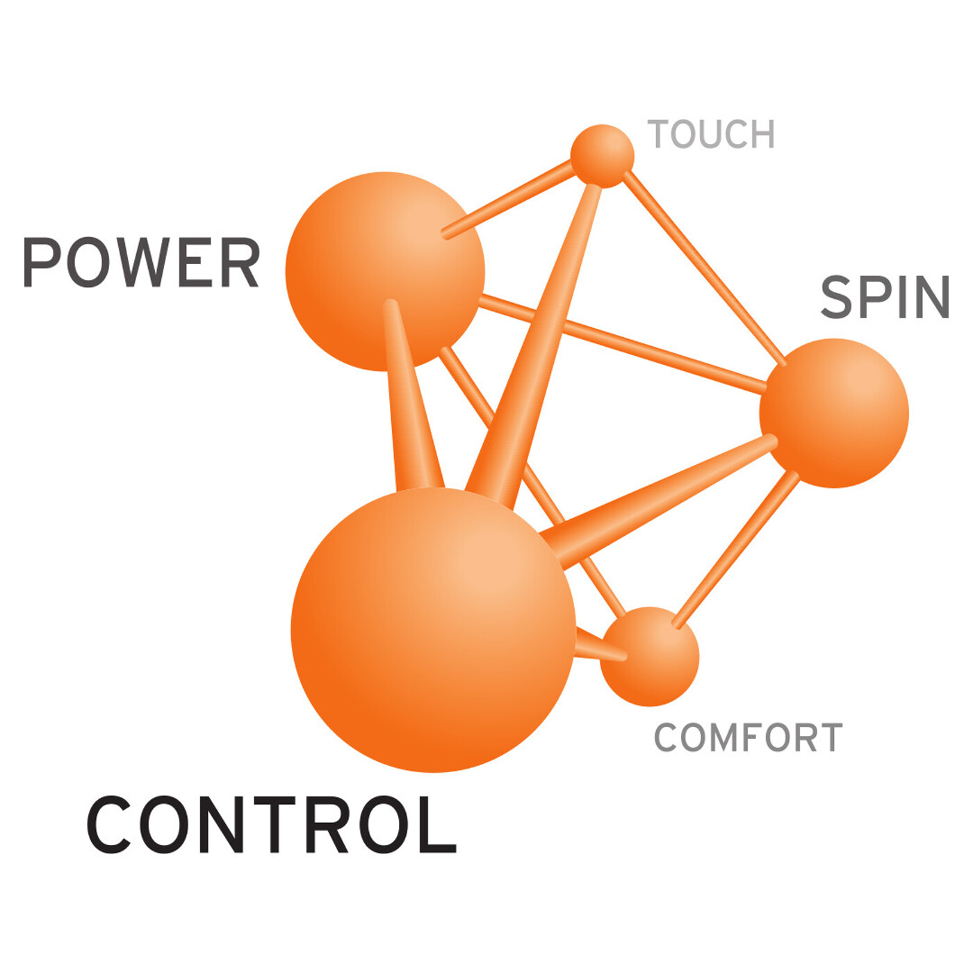 HEAD RIP Control Set Tennissaite